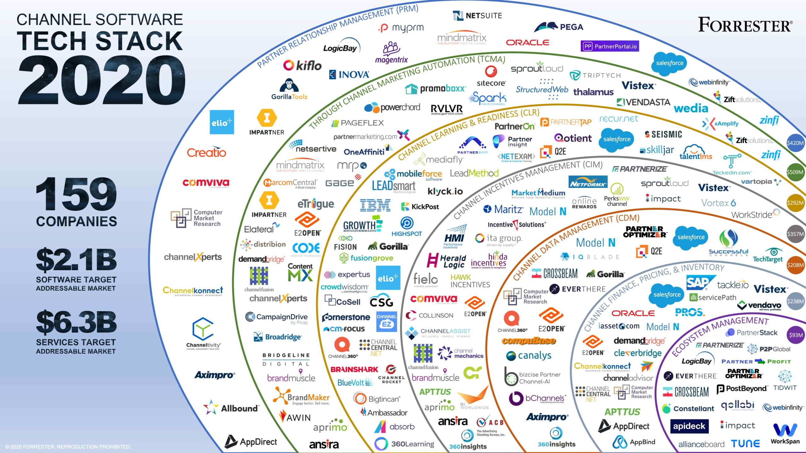 2020 channel software tech stack