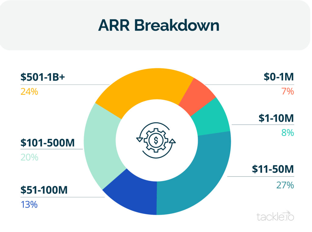 ARR Breakdown