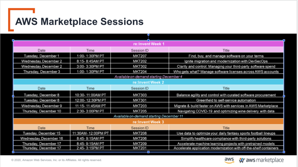 AWS Marketplace Sessions