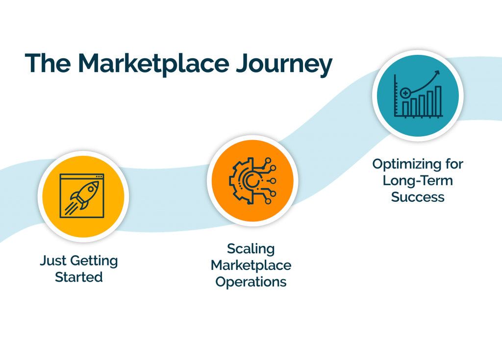 The Cloud Marketplace Playbook: Selling on Cloud Marketplaces at Every ...