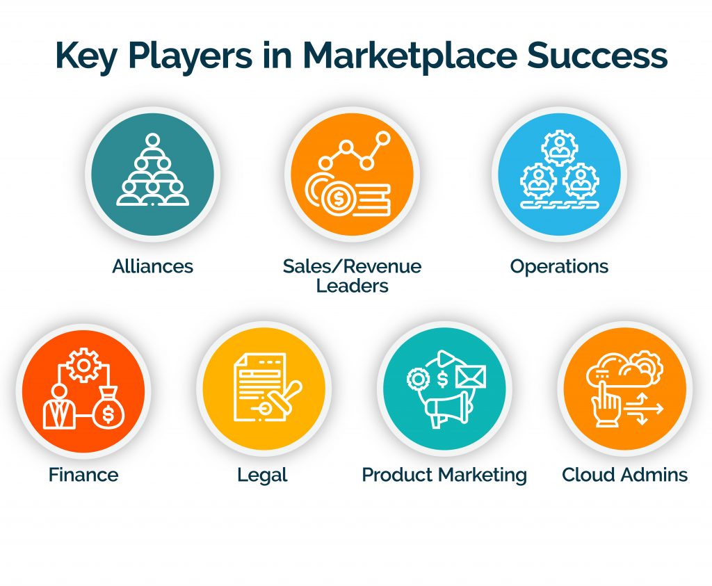 Key players in marketplace success