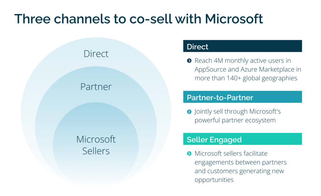Three channels to co-sell with Microsoft