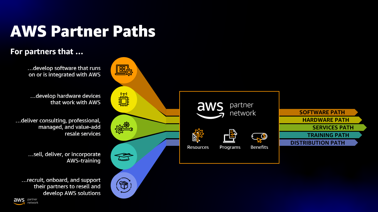 AWS partner paths 