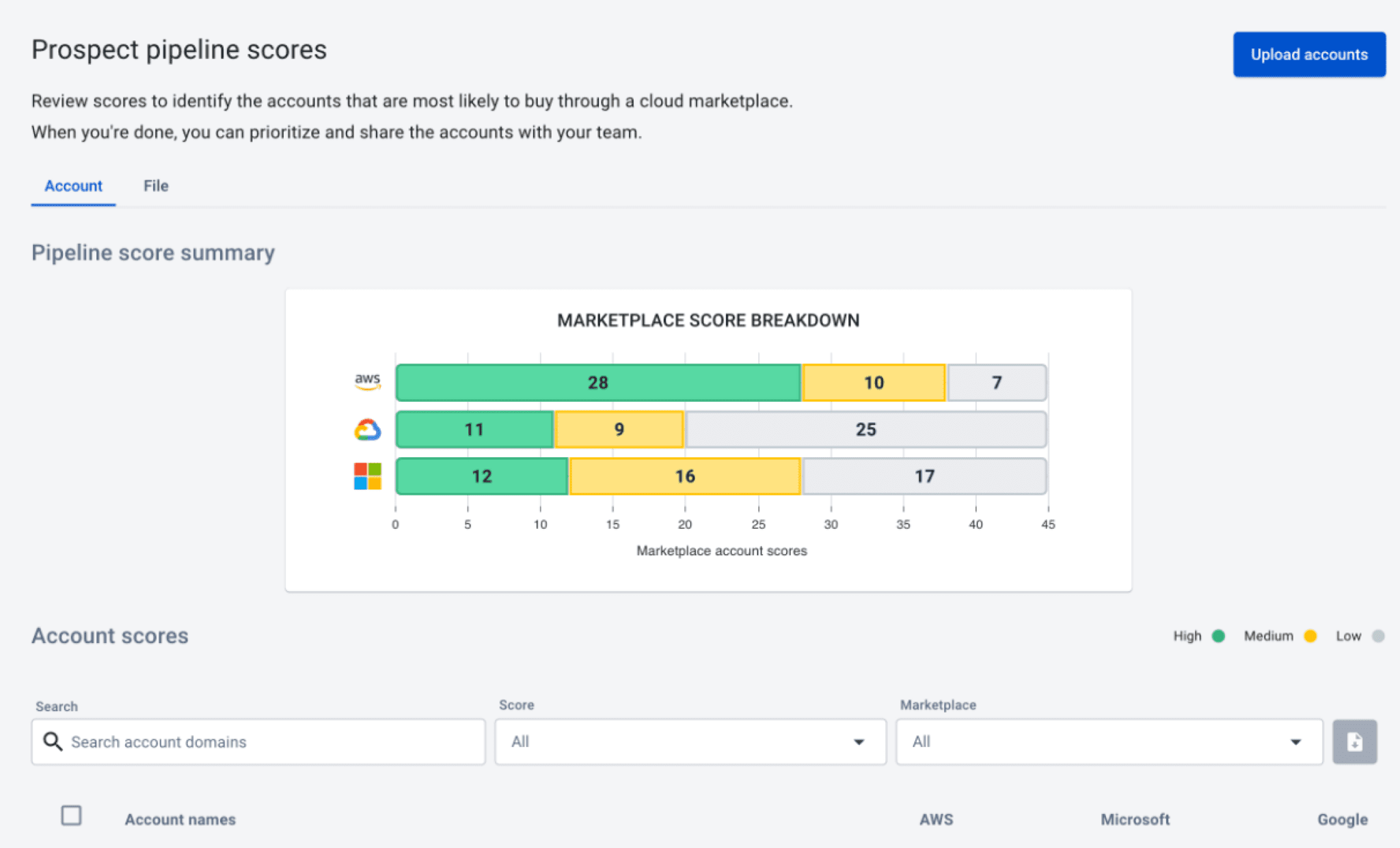 Tackle On Tackle: How We Drive Revenue Through Cloud GTM