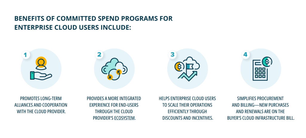 Benefits of Committed Spend Programs for Enterprise Cloud Users