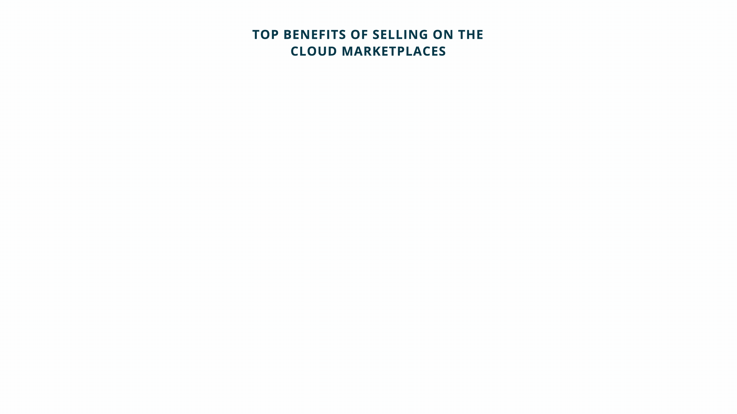 Top benefits of selling on the cloud marketplaces