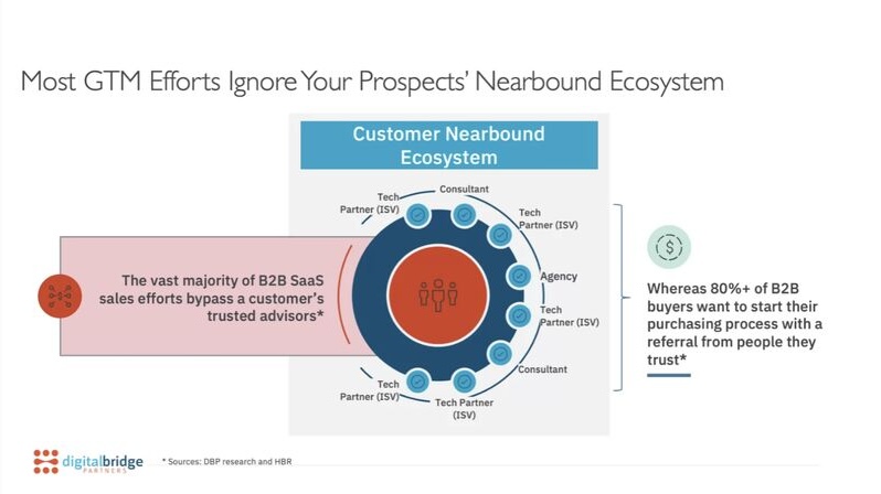 Customer Nearbound Ecosystem