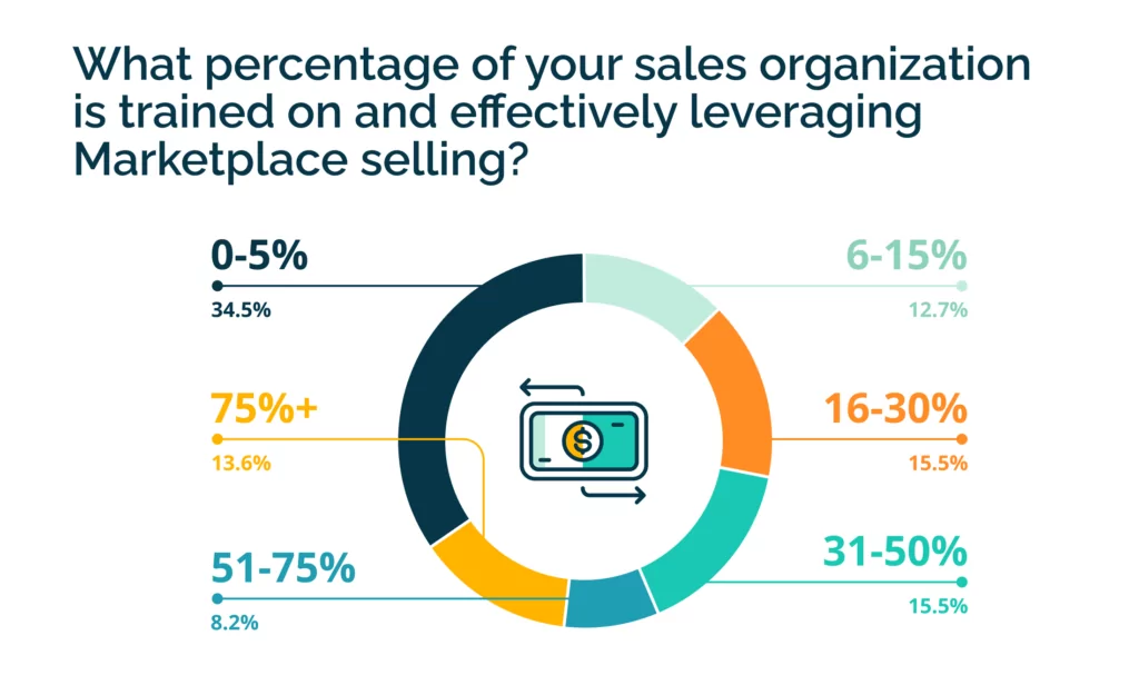 THREE-TIER MODEL: Leading-Edge Corporate Reporting to Stakeholders